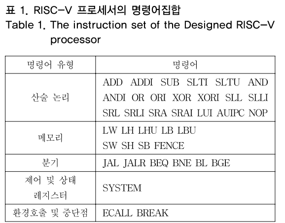 OTNBBE_2019_v19n1_239_t0001.png 이미지