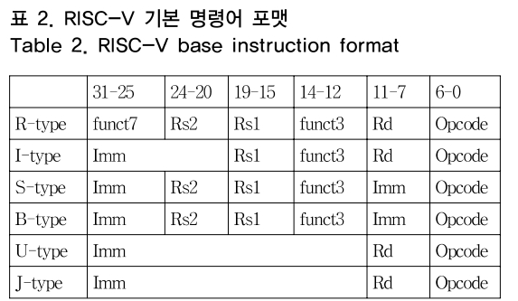 OTNBBE_2019_v19n1_239_t0002.png 이미지