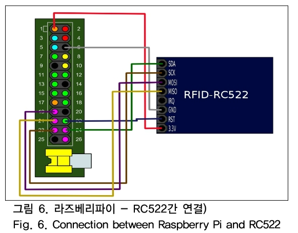 OTNBBE_2019_v19n1_289_f0006.png 이미지