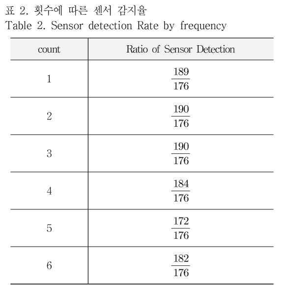 OTNBBE_2019_v19n1_295_t0002.png 이미지