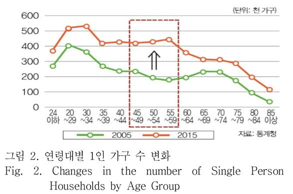 OTNBBE_2019_v19n1_295_f0002.png 이미지