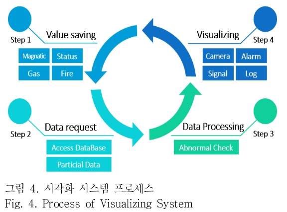 OTNBBE_2019_v19n1_295_f0004.png 이미지