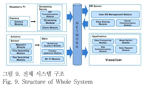 OTNBBE_2019_v19n1_295_f0009.png 이미지