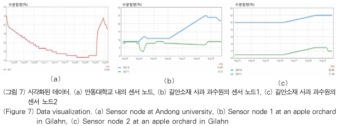 OTJBCD_2019_v20n1_11_f0007.png 이미지