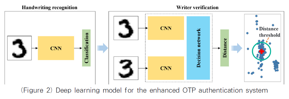 OTJBCD_2019_v20n1_25_f0002.png 이미지