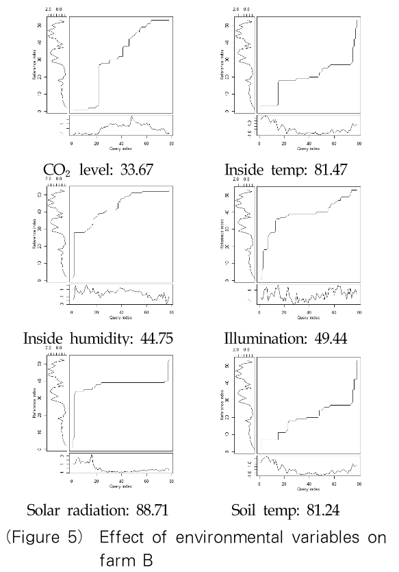 OTJBCD_2019_v20n1_39_f0005.png 이미지