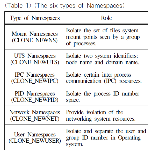 OTJBCD_2019_v20n1_67_t0001.png 이미지