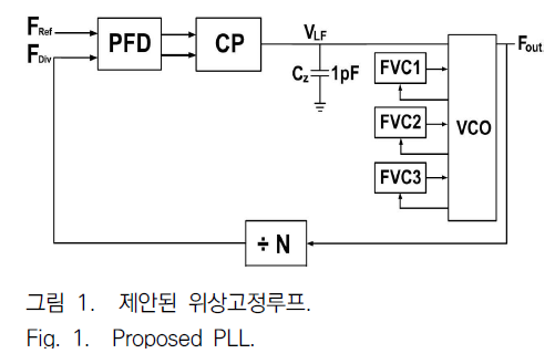 JBJTBH_2019_v12n1_1_f0001.png 이미지