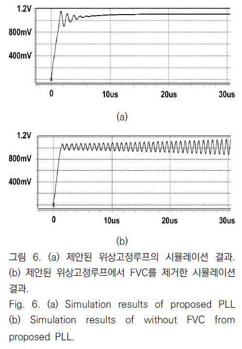 JBJTBH_2019_v12n1_1_f0006.png 이미지