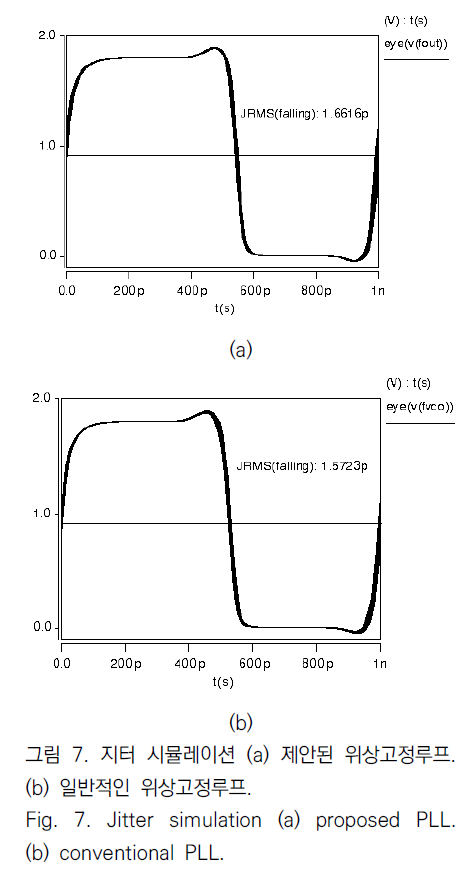 JBJTBH_2019_v12n1_1_f0007.png 이미지