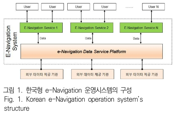 JBJTBH_2019_v12n1_49_f0001.png 이미지