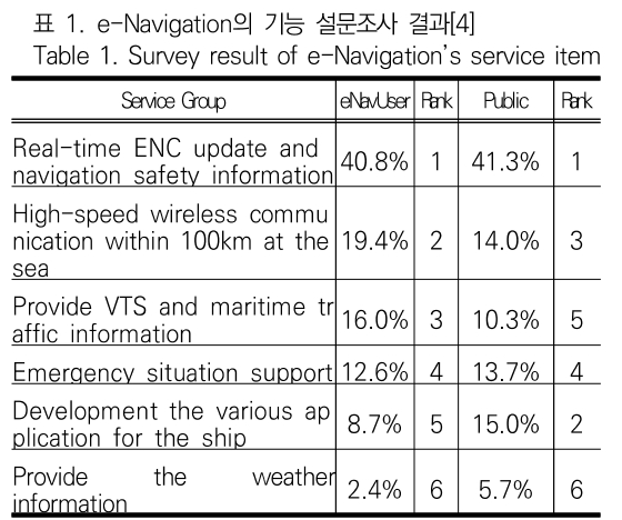 JBJTBH_2019_v12n1_49_t0001.png 이미지