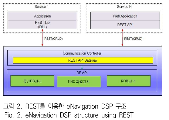 JBJTBH_2019_v12n1_49_f0002.png 이미지