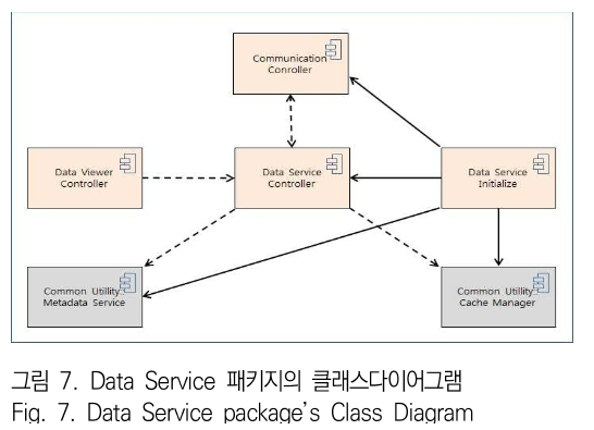 JBJTBH_2019_v12n1_49_f0006.png 이미지