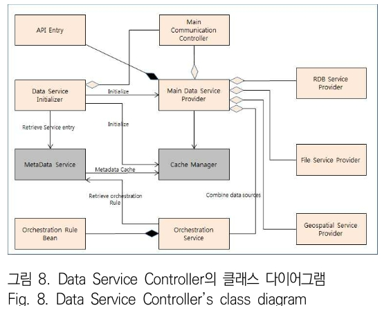 JBJTBH_2019_v12n1_49_f0007.png 이미지