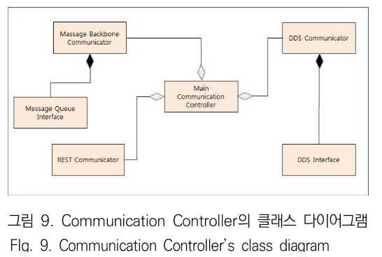 JBJTBH_2019_v12n1_49_f0008.png 이미지