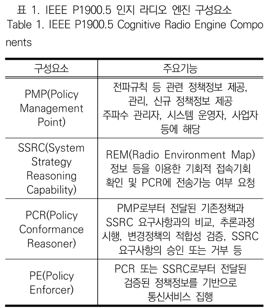 JBJTBH_2019_v12n1_58_t0001.png 이미지