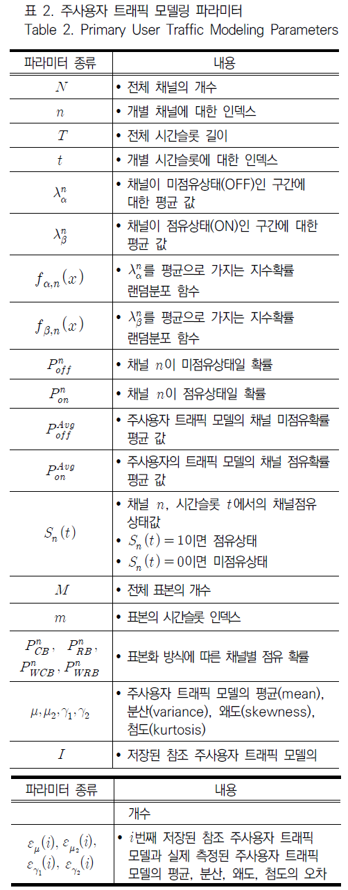 JBJTBH_2019_v12n1_58_t0005.png 이미지