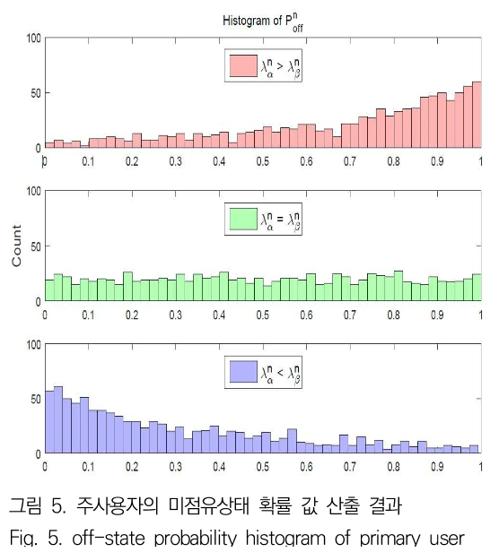 JBJTBH_2019_v12n1_58_f0005.png 이미지