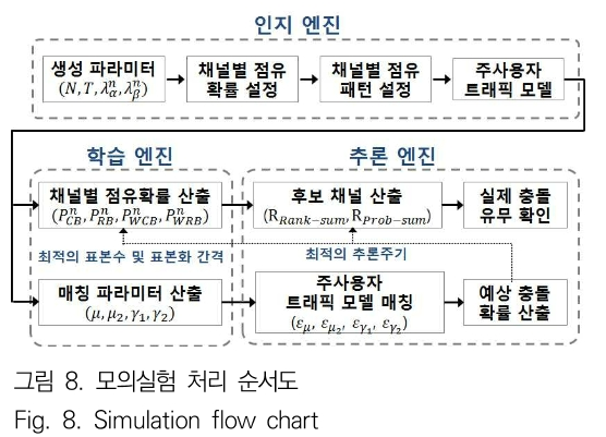 JBJTBH_2019_v12n1_58_f0008.png 이미지