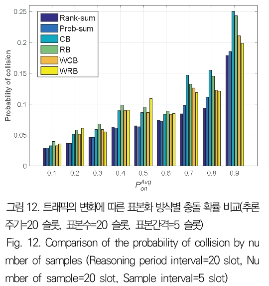 JBJTBH_2019_v12n1_58_f0012.png 이미지