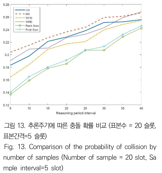 JBJTBH_2019_v12n1_58_f0013.png 이미지