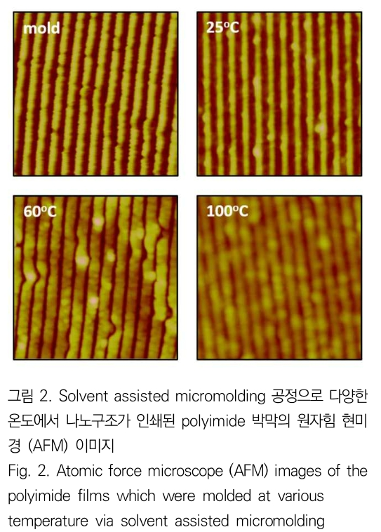 JBJTBH_2019_v12n1_72_f0002.png 이미지