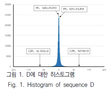 JBJTBH_2019_v12n1_83_f0008.png 이미지