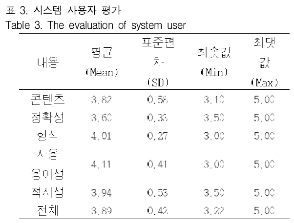 GJMGCK_2019_v5n1_67_t0003.png 이미지