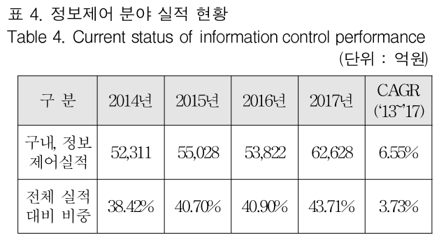 GJMGCK_2019_v5n1_139_t0005.png 이미지