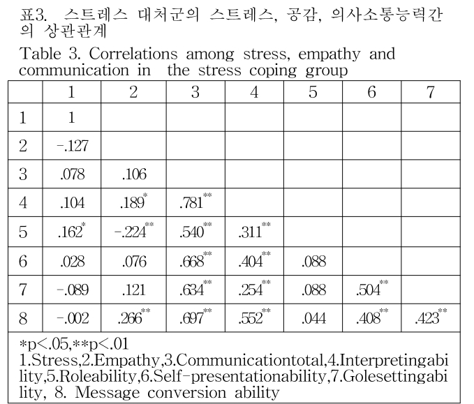 GJMGCK_2019_v5n1_147_t0003.png 이미지