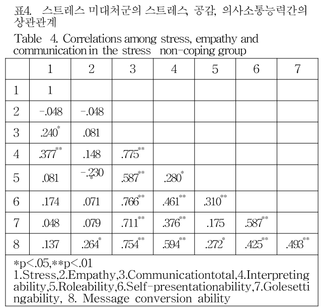 GJMGCK_2019_v5n1_147_t0004.png 이미지