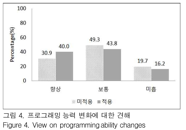 GJMGCK_2019_v5n1_211_f0004.png 이미지