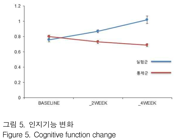 GJMGCK_2019_v5n1_333_f0005.png 이미지