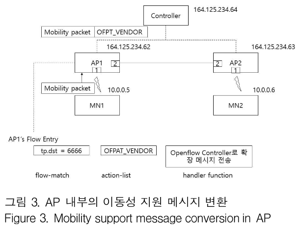 GJMGCK_2019_v5n1_401_f0003.png 이미지