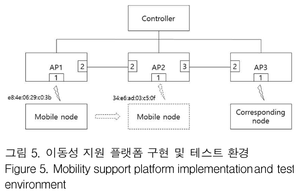 GJMGCK_2019_v5n1_401_f0005.png 이미지