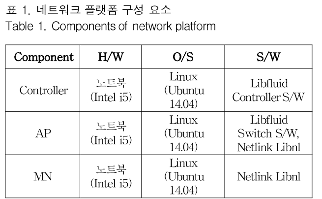 GJMGCK_2019_v5n1_401_t0001.png 이미지