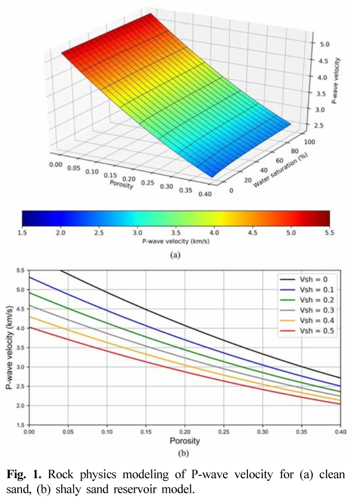 MRTSBC_2019_v22n1_1_f0001.png 이미지