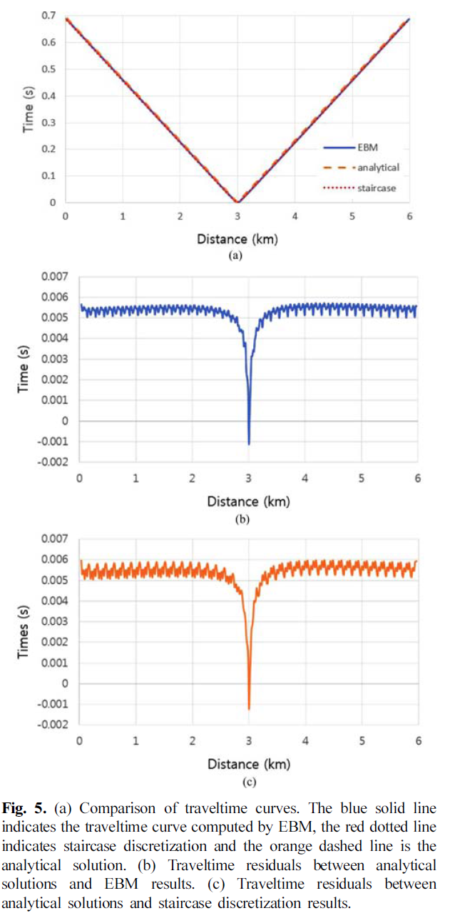 MRTSBC_2019_v22n1_12_f0009.png 이미지