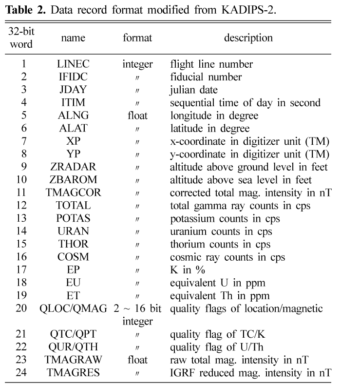 MRTSBC_2019_v22n1_29_t0002.png 이미지