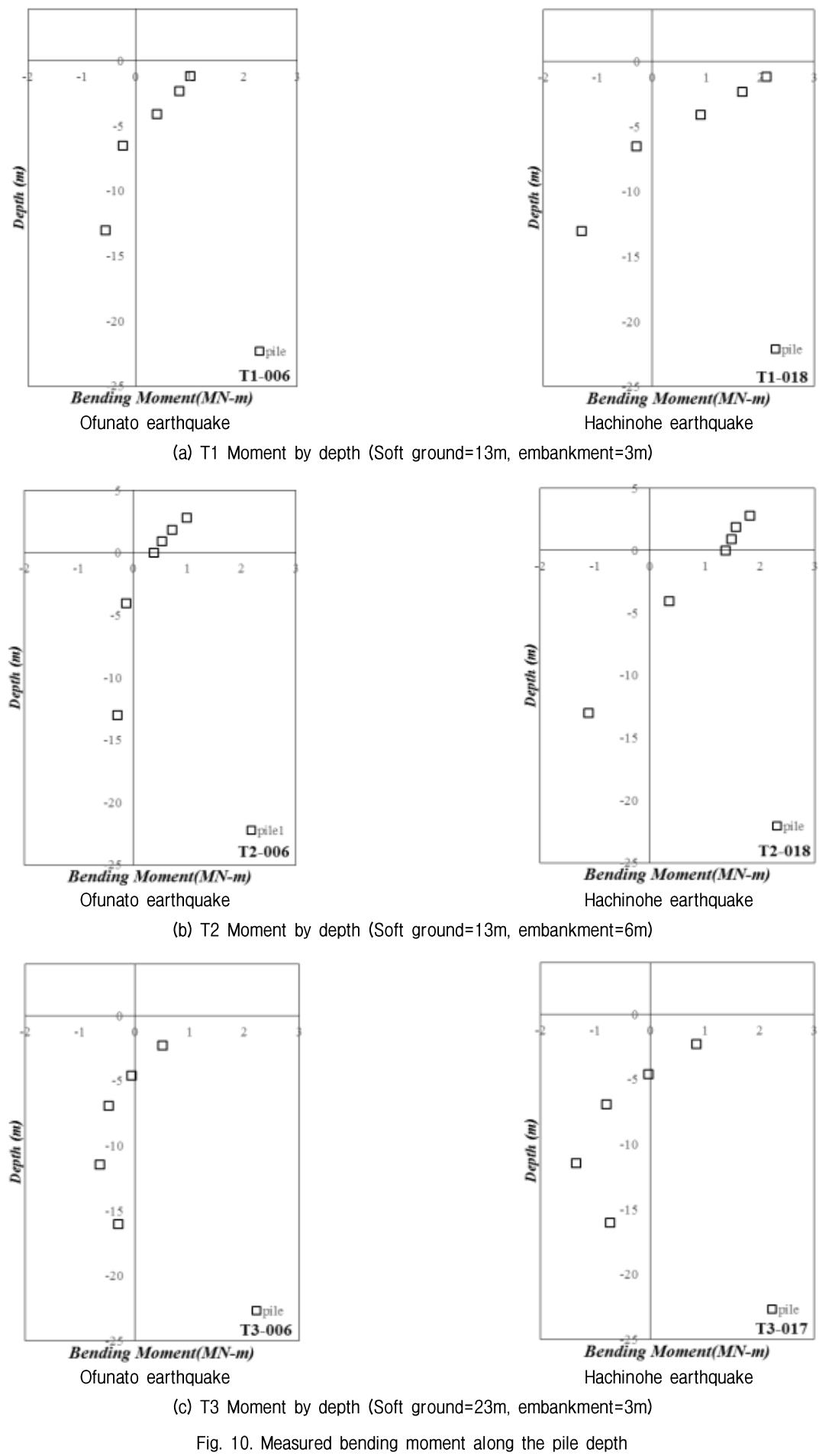 GJBGC4_2019_v35n2_5_f0010.png 이미지