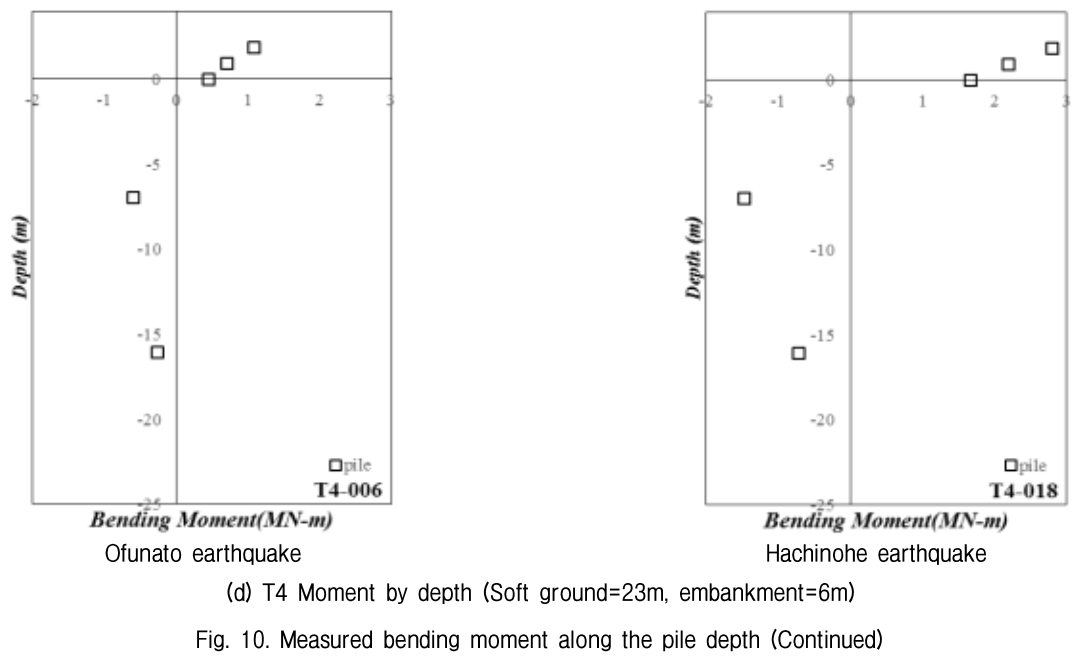 GJBGC4_2019_v35n2_5_f0011.png 이미지