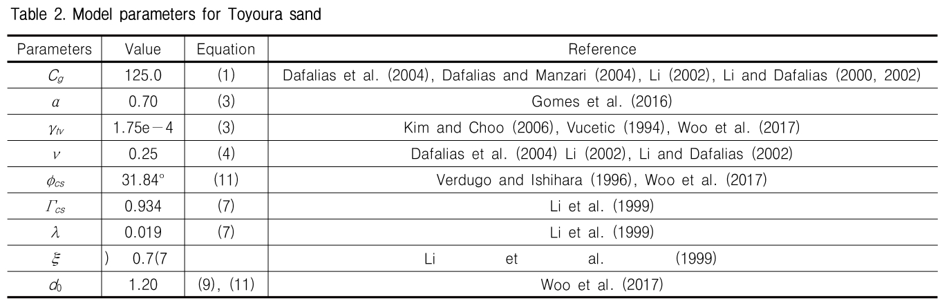 GJBGC4_2019_v35n2_37_t0002.png 이미지