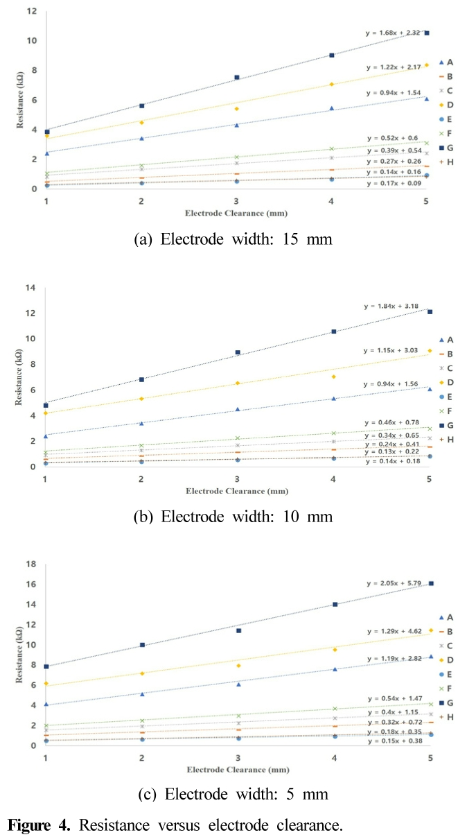 HJSBCY_2019_v33n1_15_f0004.png 이미지