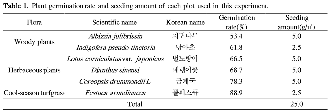 HKBOB5_2019_v22n1_47_t0001.png 이미지