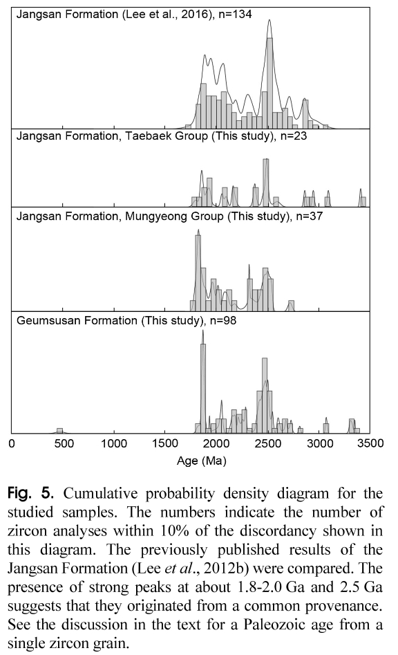 JOHGB2_2019_v52n1_49_f0005.png 이미지