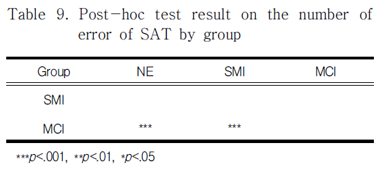 DJTJBT_2019_v17n2_283_t0009.png 이미지