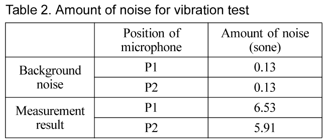 PMGHBJ_2019_v52n1_43_t0002.png 이미지