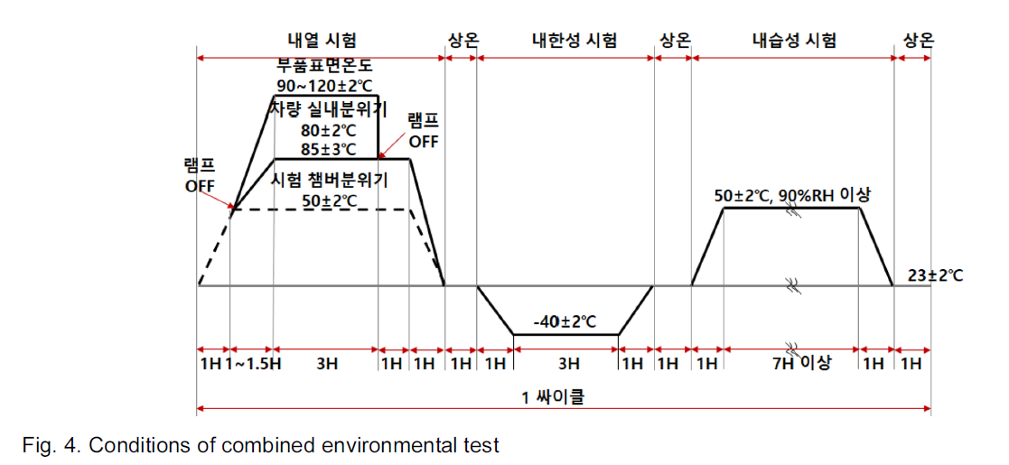 PMGHBJ_2019_v52n1_43_f0004.png 이미지