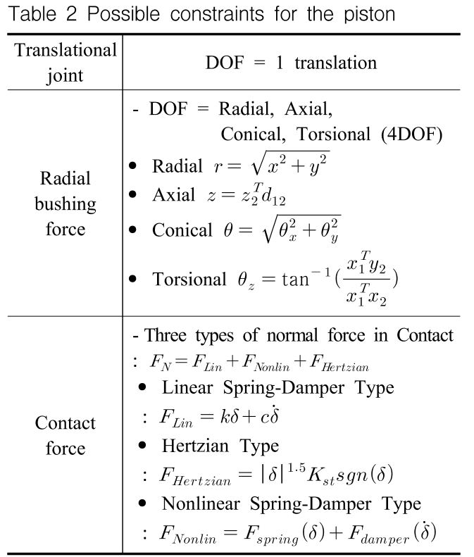 OGSSB4_2019_v16n1_36_t0002.png 이미지